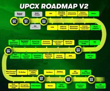 UPCX Announces Comprehensive Roadmap for Blockchain and Ecosystem Development Through 2025