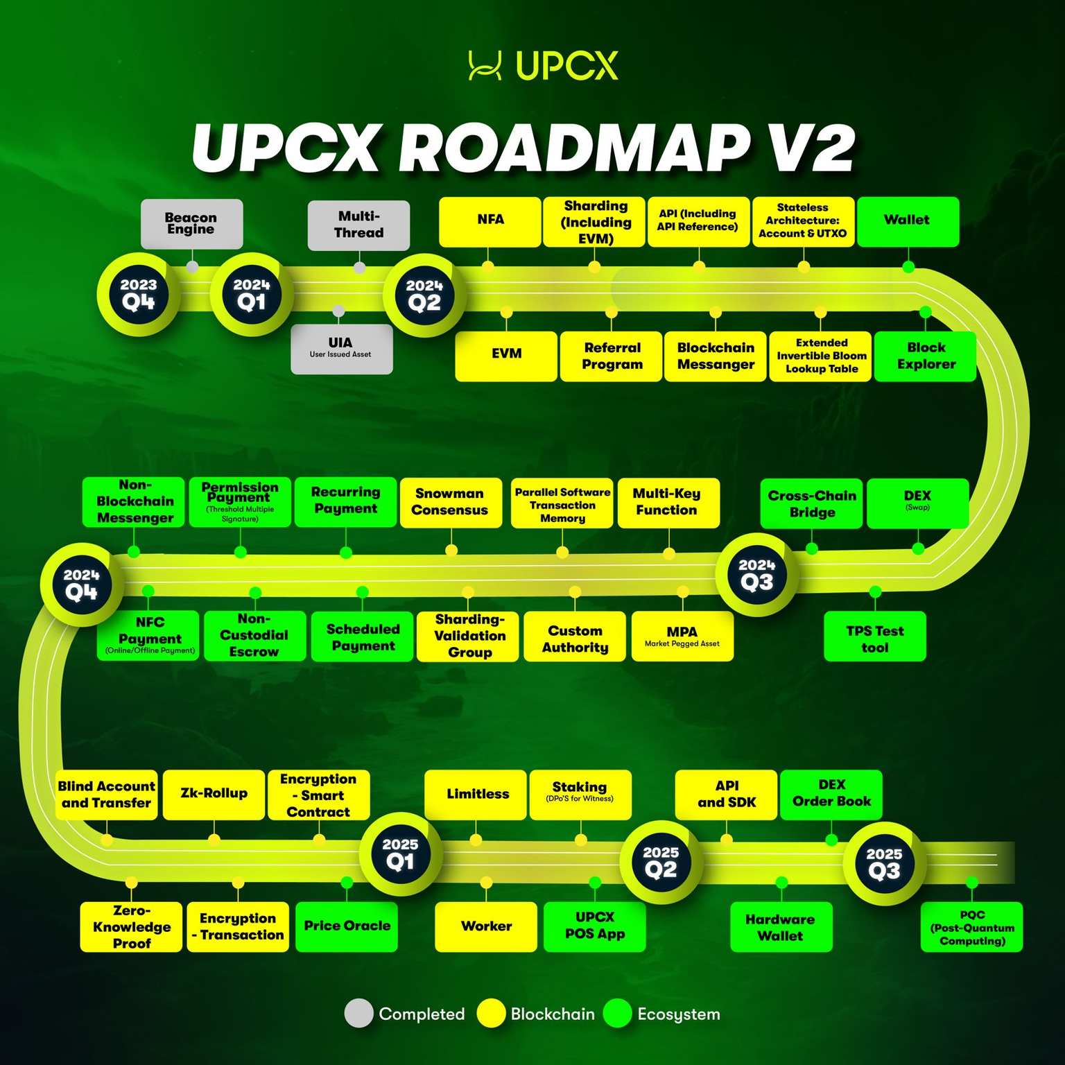 UPCX Testnet Countdown: Key Technological Breakthroughs and Functional Development Explained