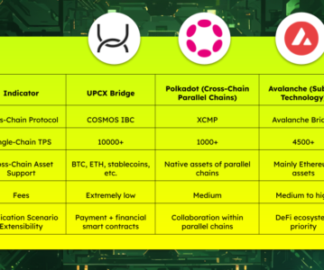 UPCX Bridge: The Perfect Intersection of Payment Scenarios and Multi-Chain Collaboration